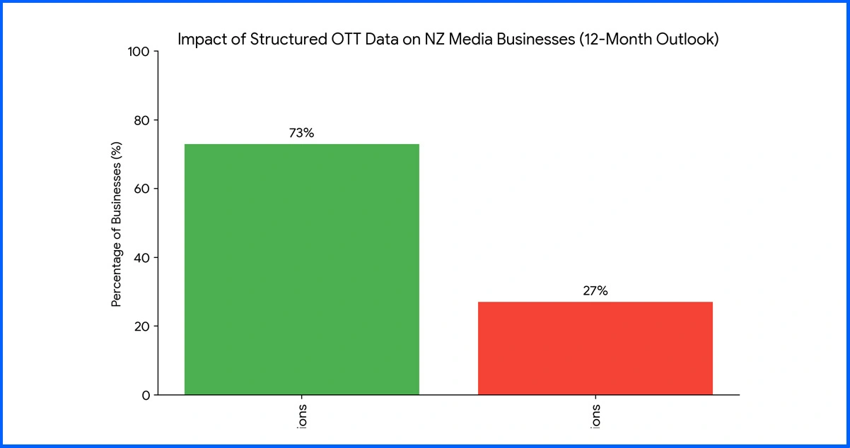Business Applications: Extracting ThreeNow Data for New Zealand Growth