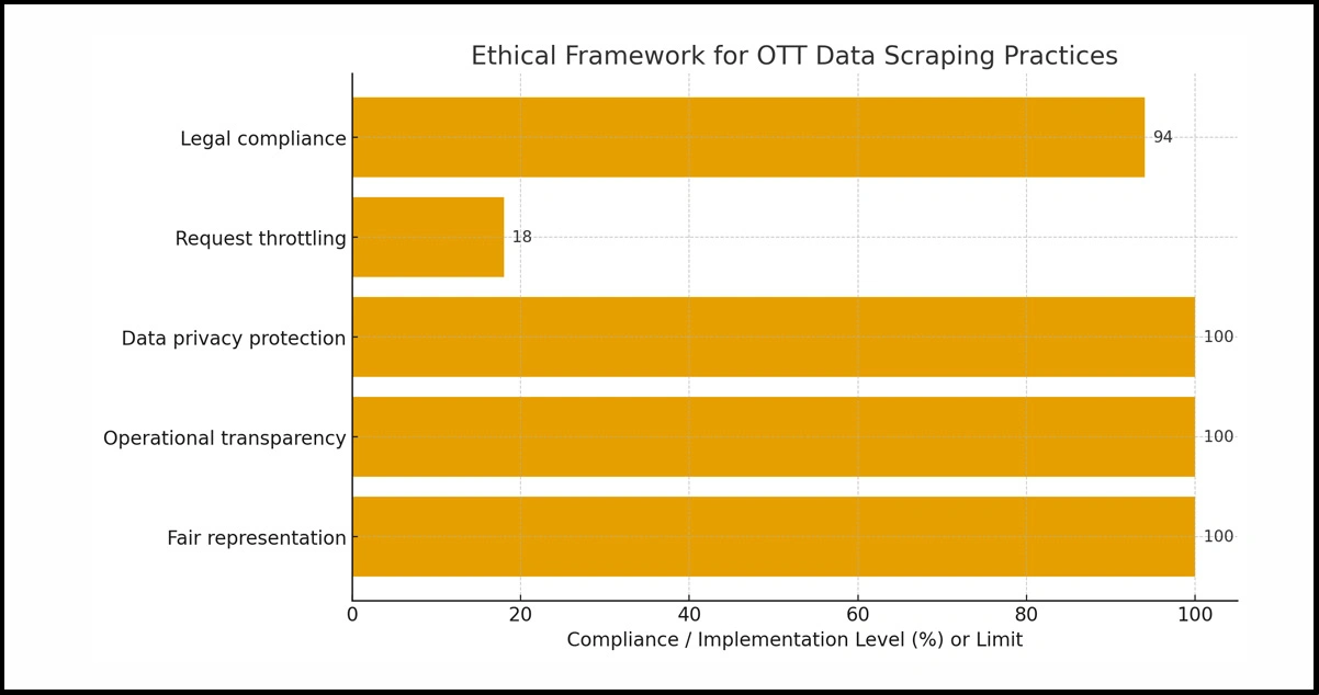 Responsible-Data-Access-Practices