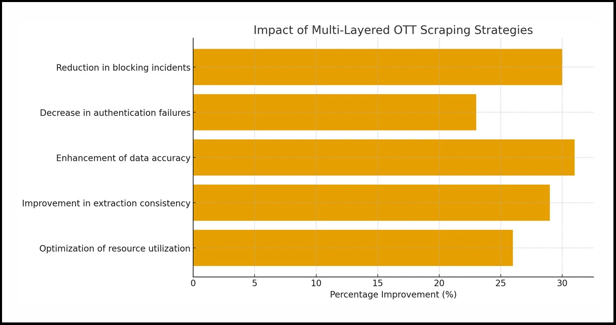 Strategic-Advantages-for-Media-Application-Developers