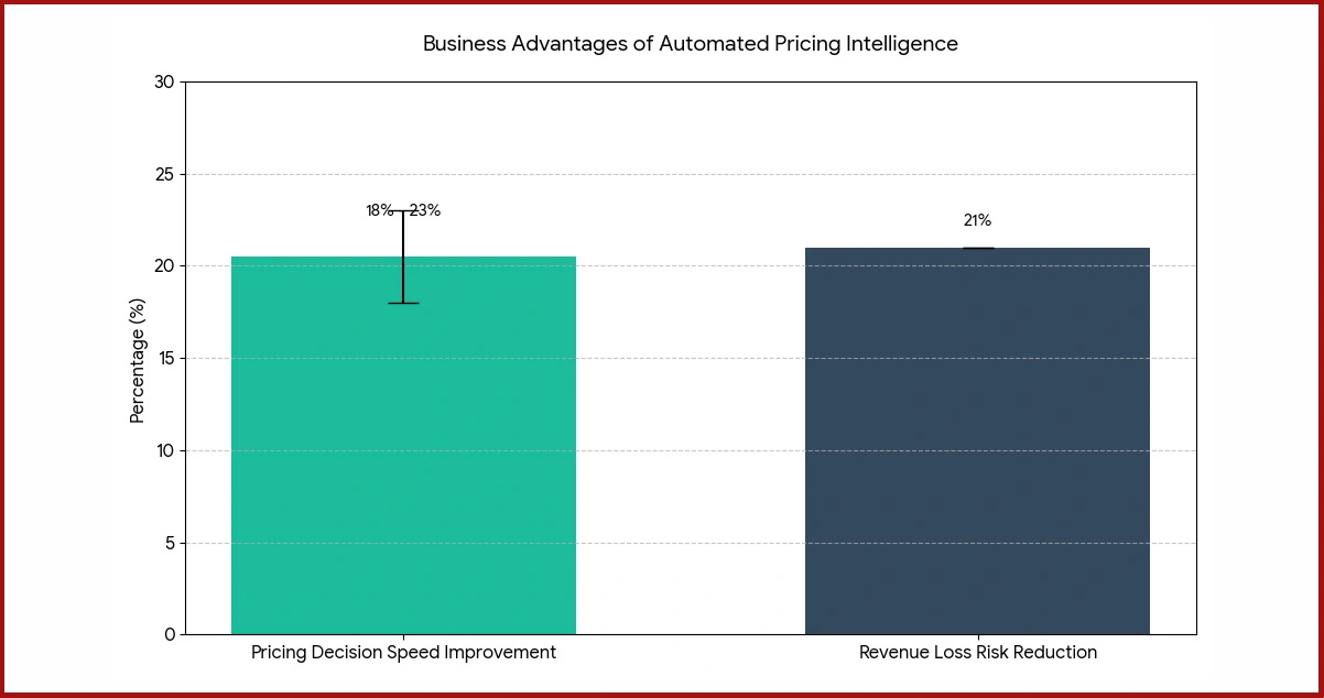 Strategic Value Proposition for Streaming Services