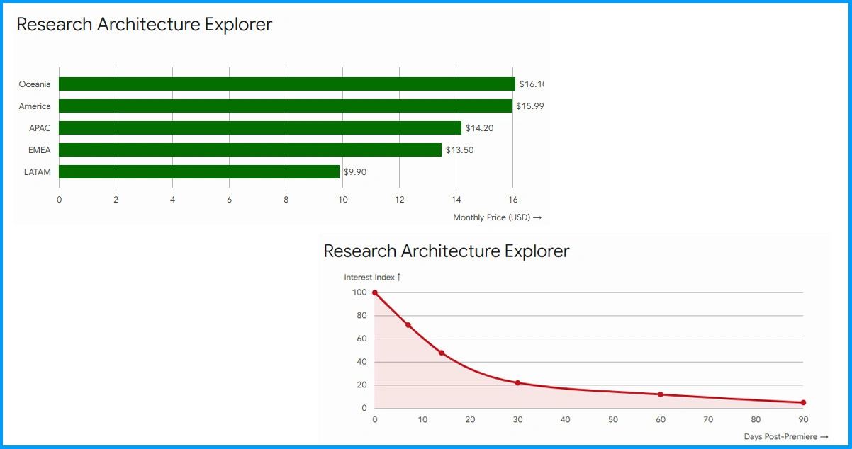 Research Architecture: Methodology Behind Streaming Data Extraction
