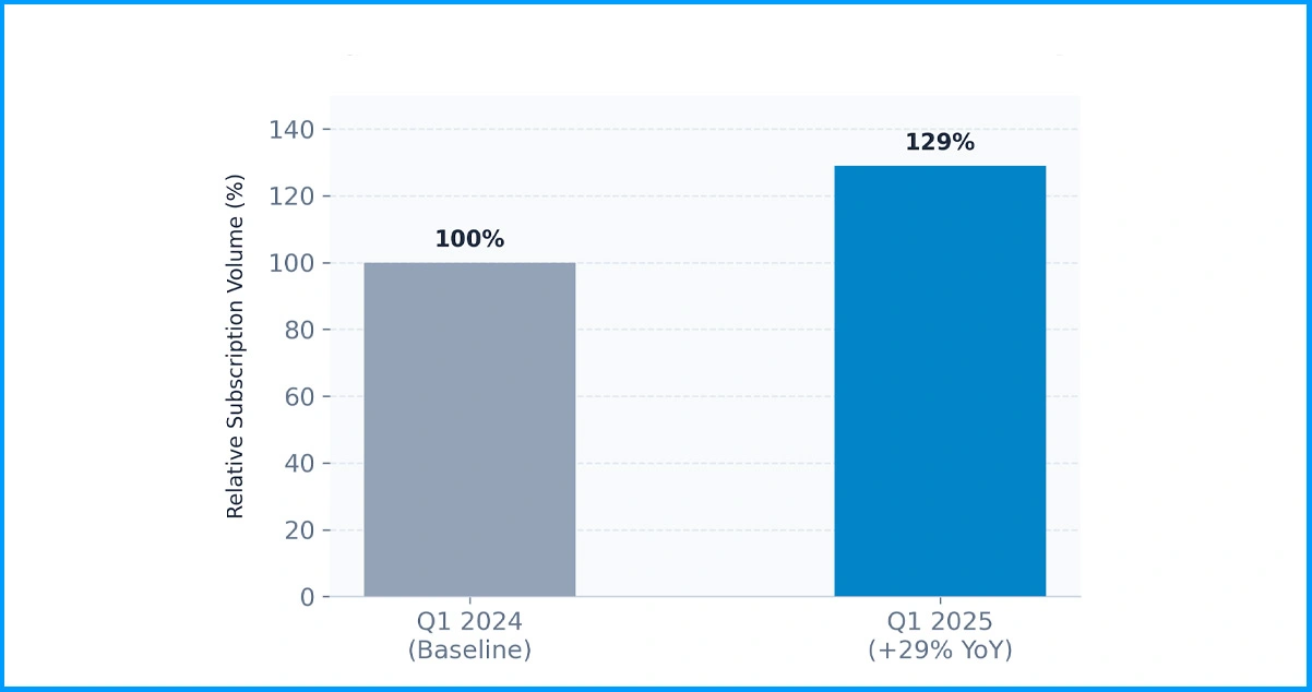 Subscription and Market Penetration Trends on Paramount Plus
