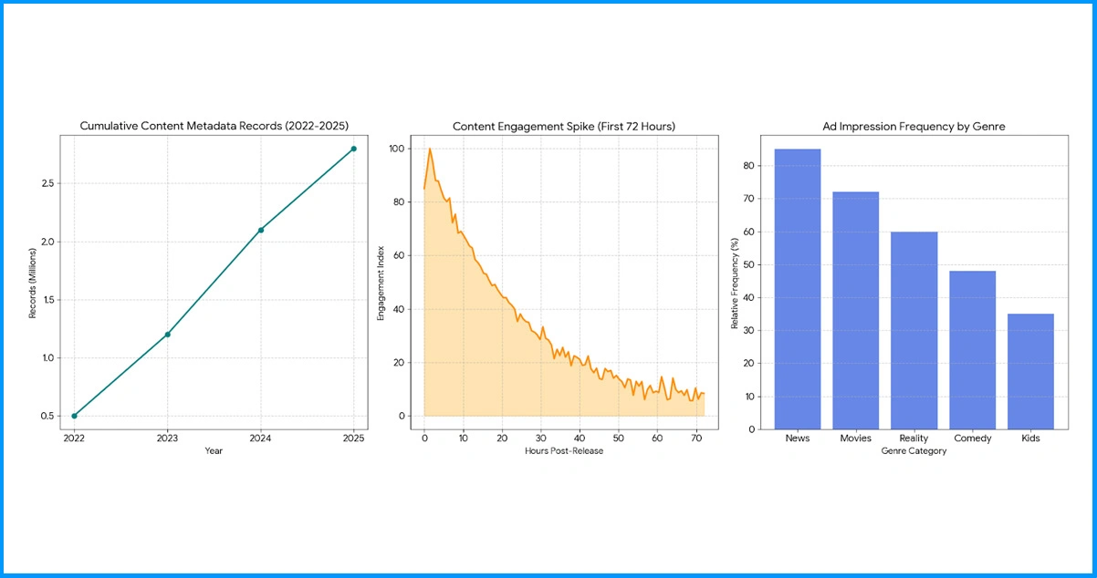 Research Architecture: Methodology Behind FAST Data Intelligence