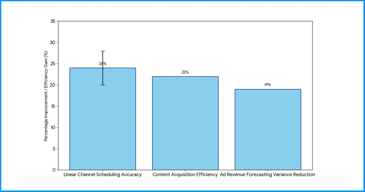 Strategic Value for FAST Platform Stakeholders
