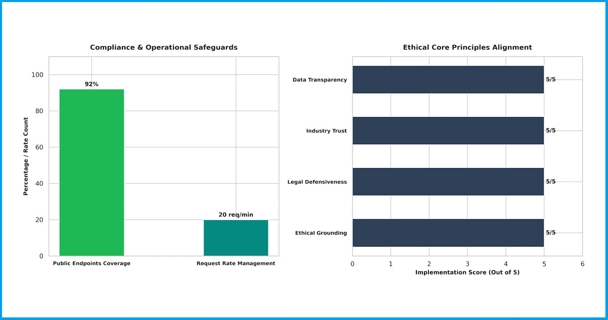 Ethical Dimensions of Music Platform Data Collection