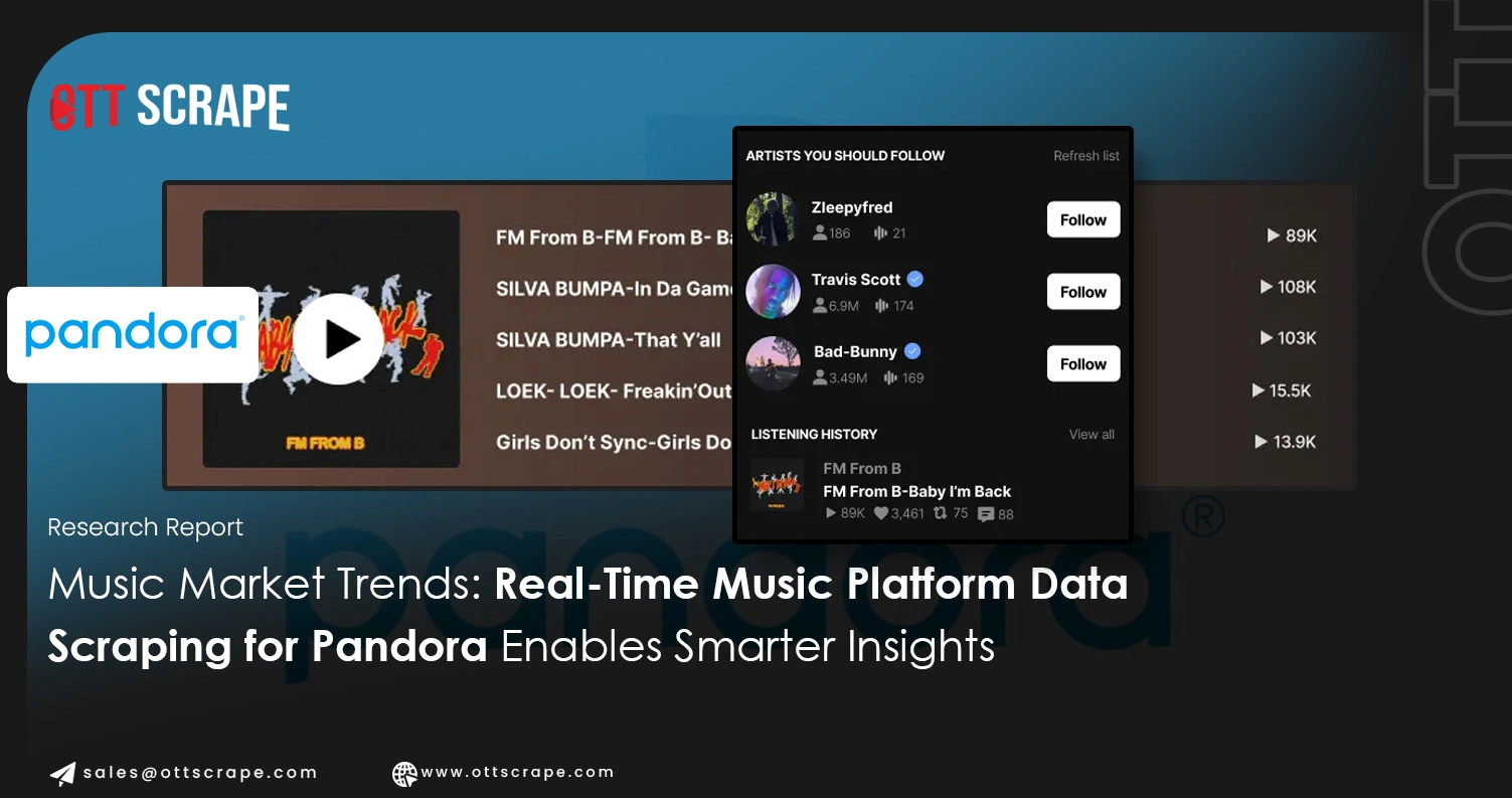 Music Market Trends: Real-Time Music Platform Data Scraping for Pandora Enables Smarter Insights