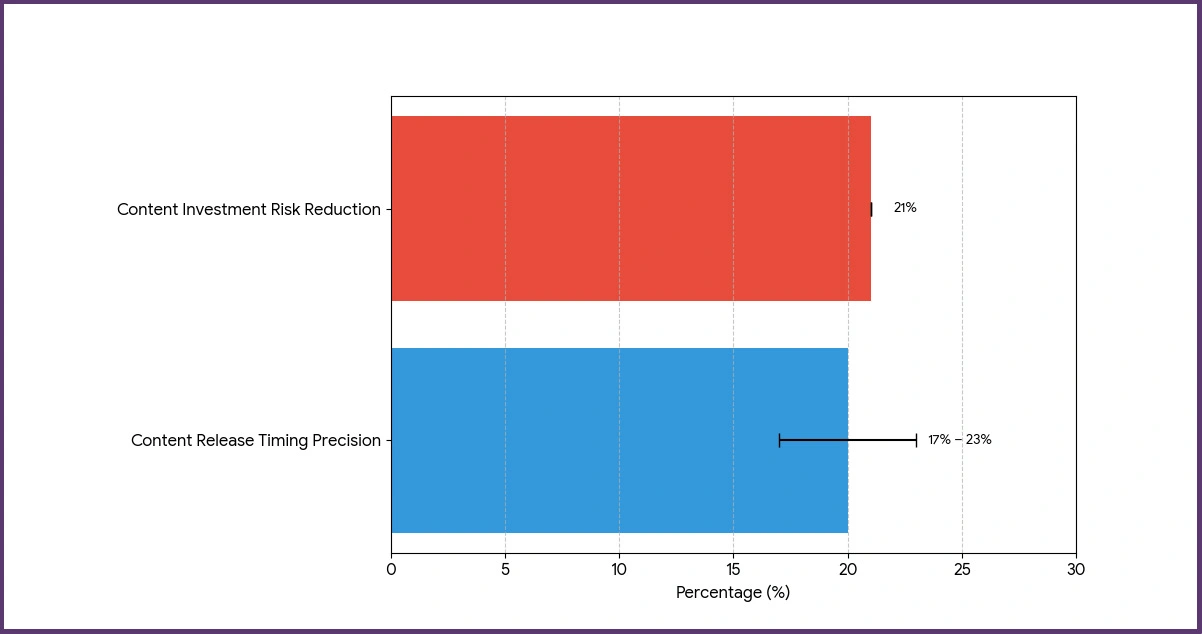 Strategic Advantages for Platform Operations