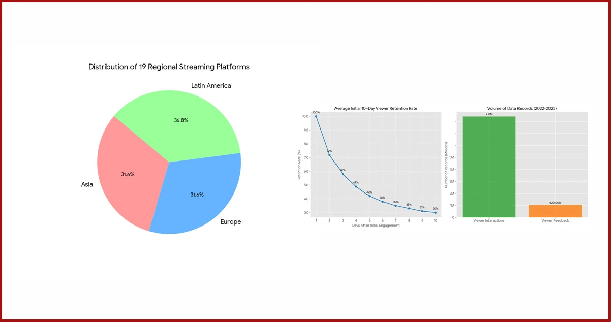 Methodology: Comprehensive Framework for Regional Audience Analysis
