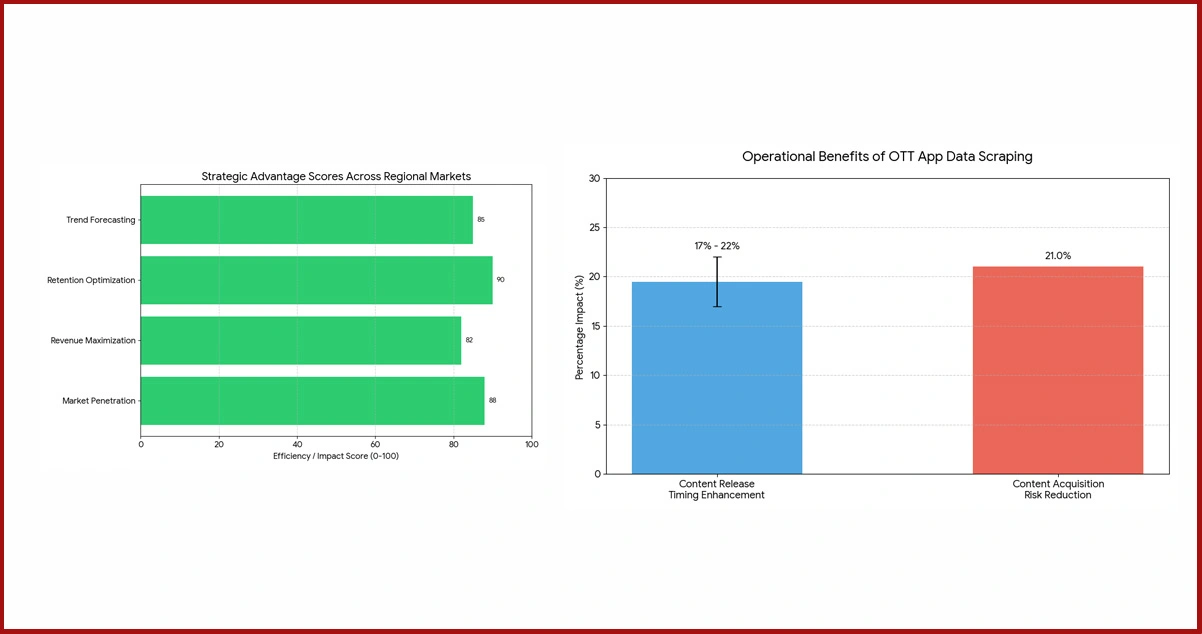 Strategic Implementation Guidelines for Regional Platforms