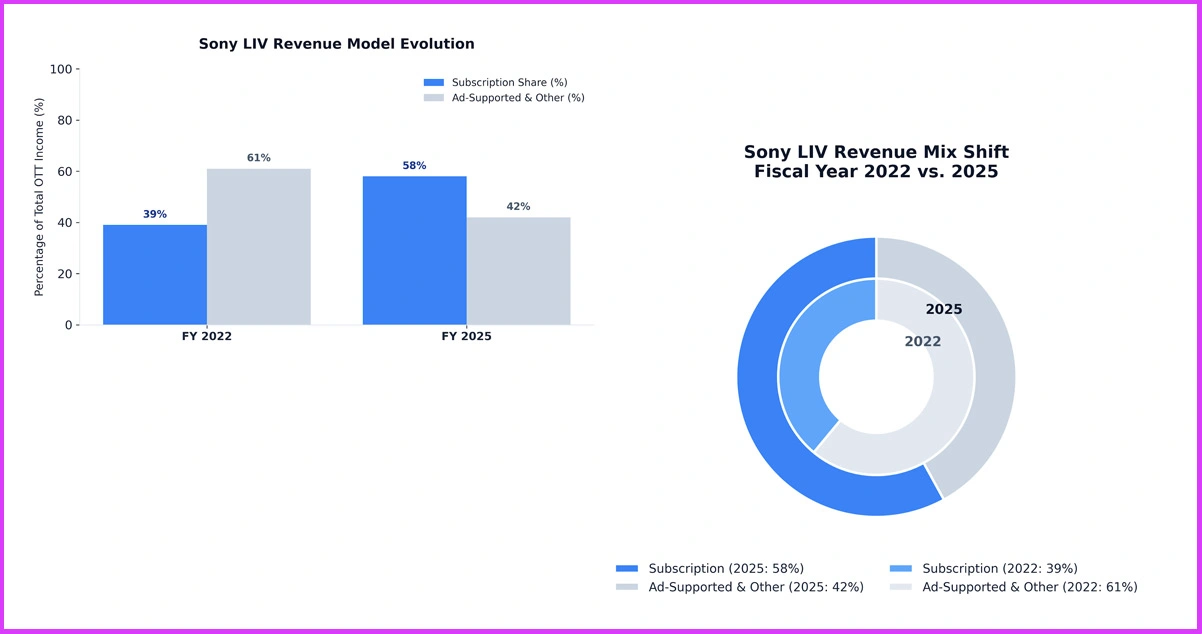 Revenue Model and Monetization Mechanisms