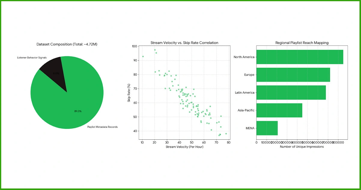 Research Architecture: Methodologies Behind Music Data Intelligence