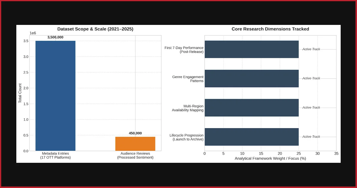 Research Framework: Methodology Behind Spuul Content Intelligence Collection