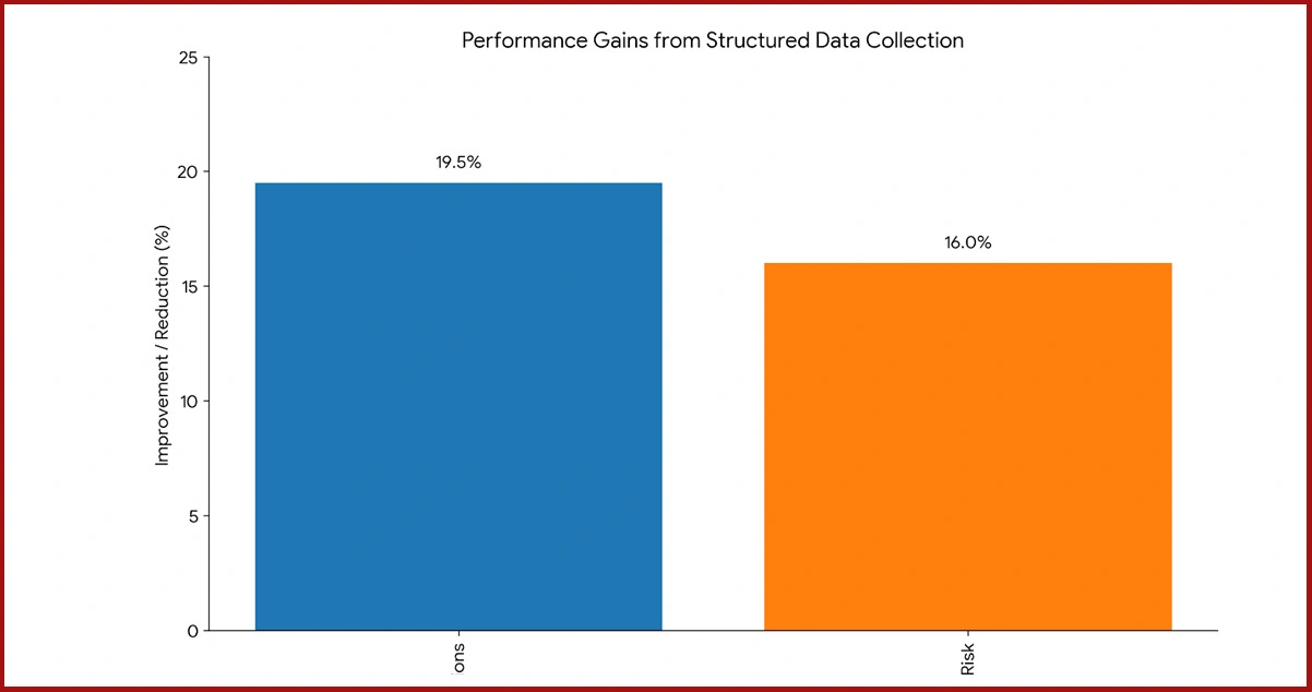 Strategic Implications for MENA OTT Growth