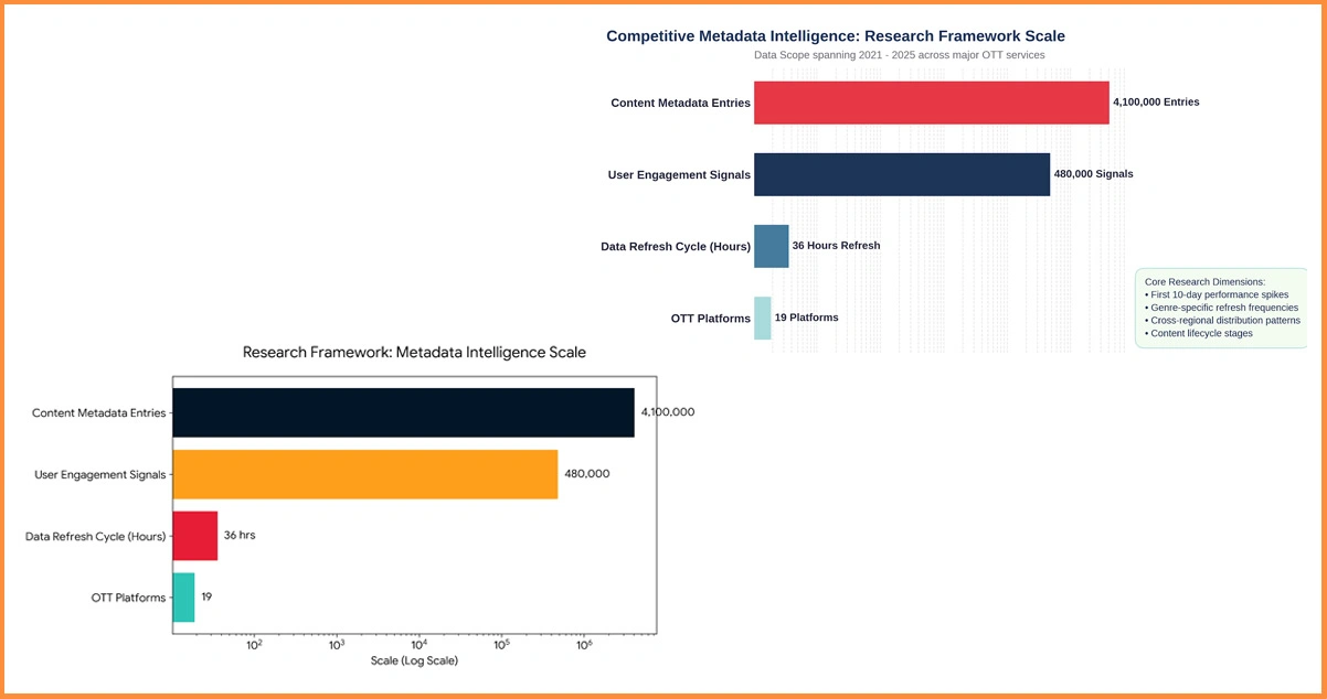 Research Framework: Methodology Behind Competitive Metadata Intelligence