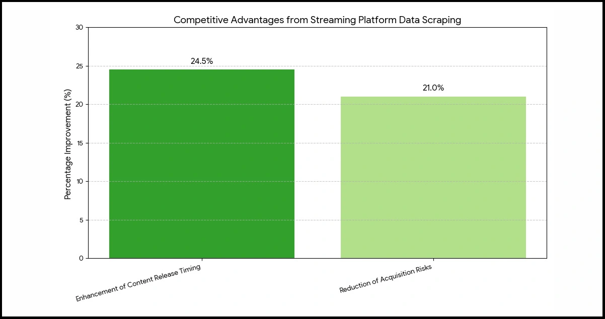 Strategic-Applications-for-Entertainment-Platforms