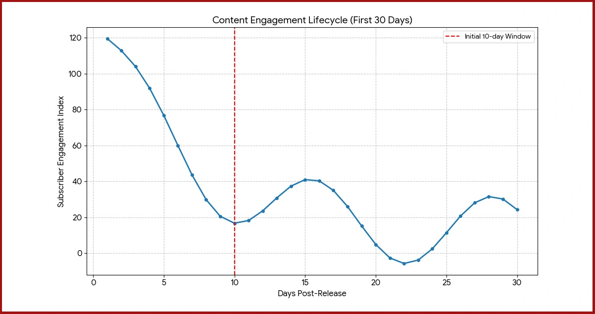 Research Design: Structured Methodology for Subscription Video Data Intelligence