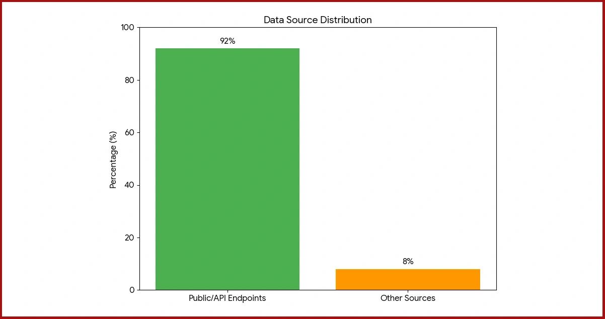 Responsible Data Practices in Subscription Video Scraping