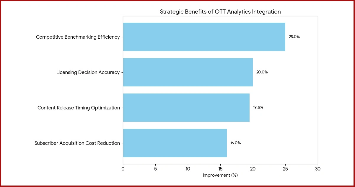 Strategic Advantages for Subscription Video Platforms
