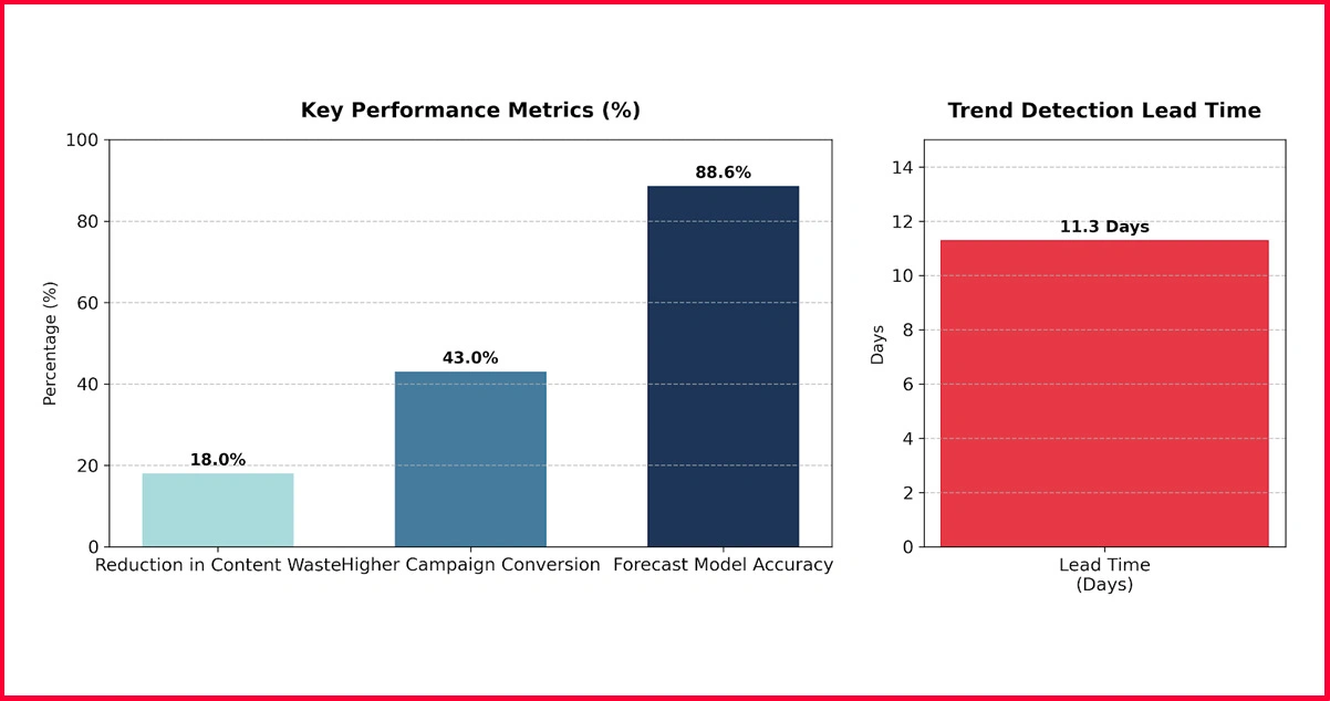 Predicting Viewer Behavior: From Raw Data to Actionable Forecasts