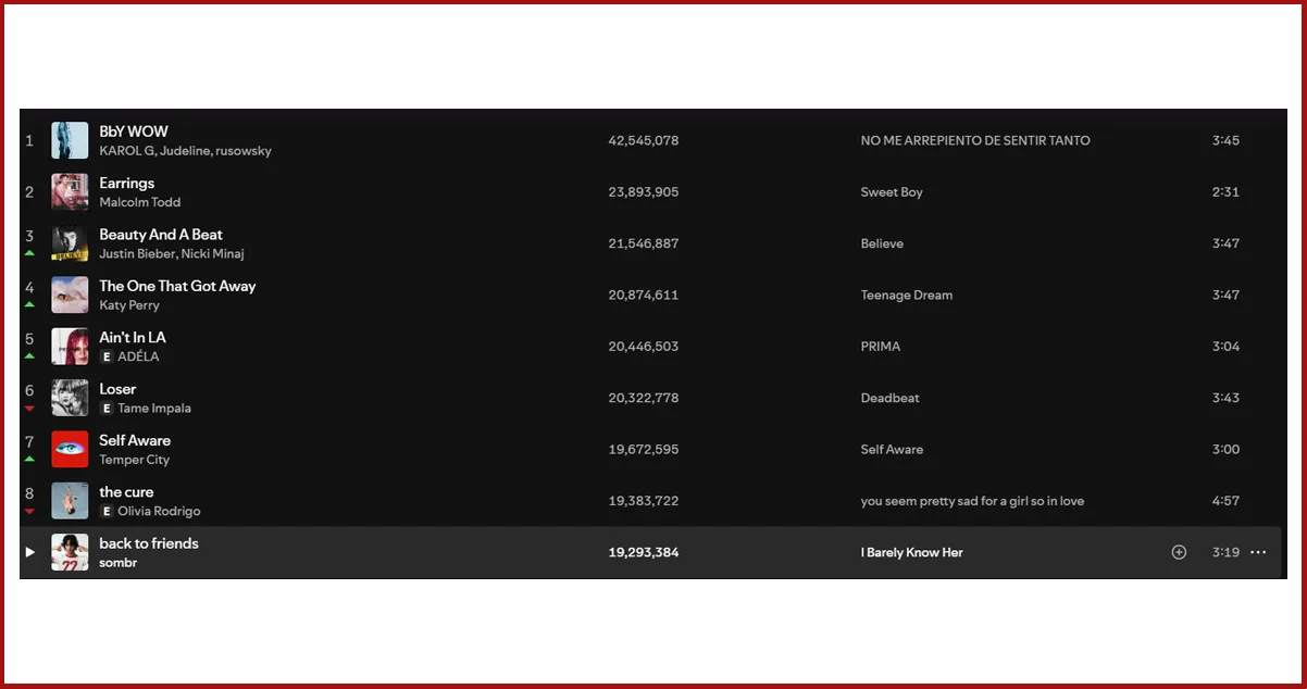 Ethical Standards in Spotify Music Data Collection