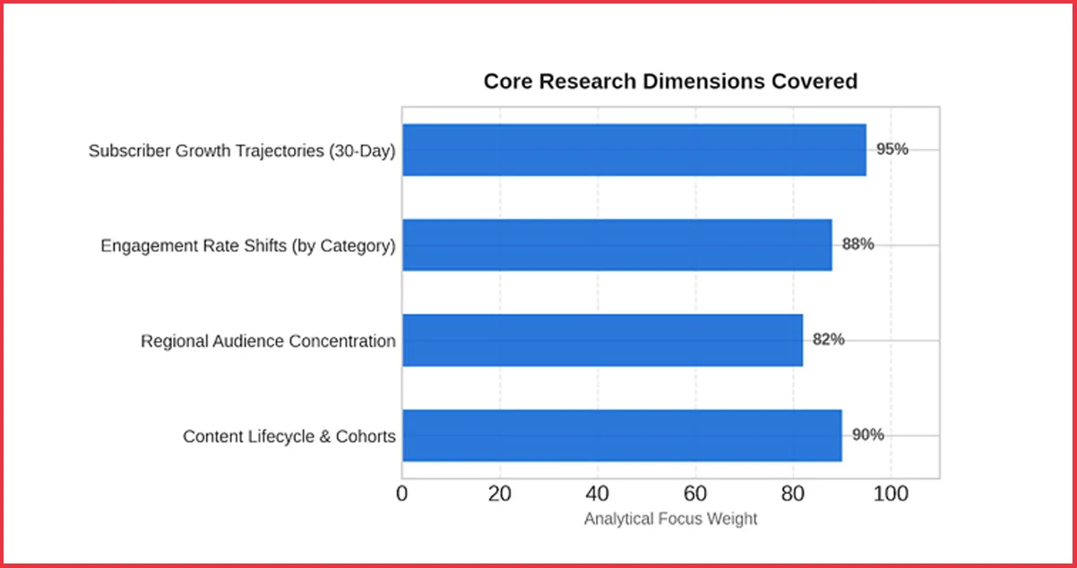 Research Framework: Methodology Behind YouTube Creator Data Intelligence