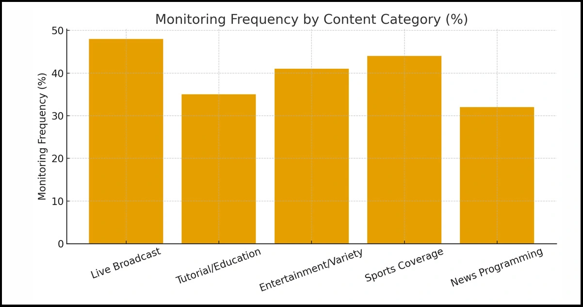 Content-Format-Intelligence-Patterns