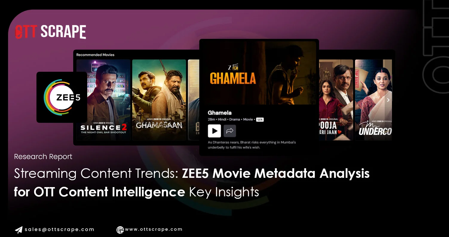 ZEE5 Movie Metadata Analysis for OTT Content Intelligence